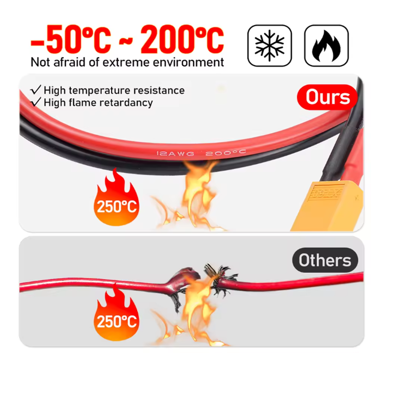 Cable de conexión de enchufe d - Drone Rc Link reseña y precio
