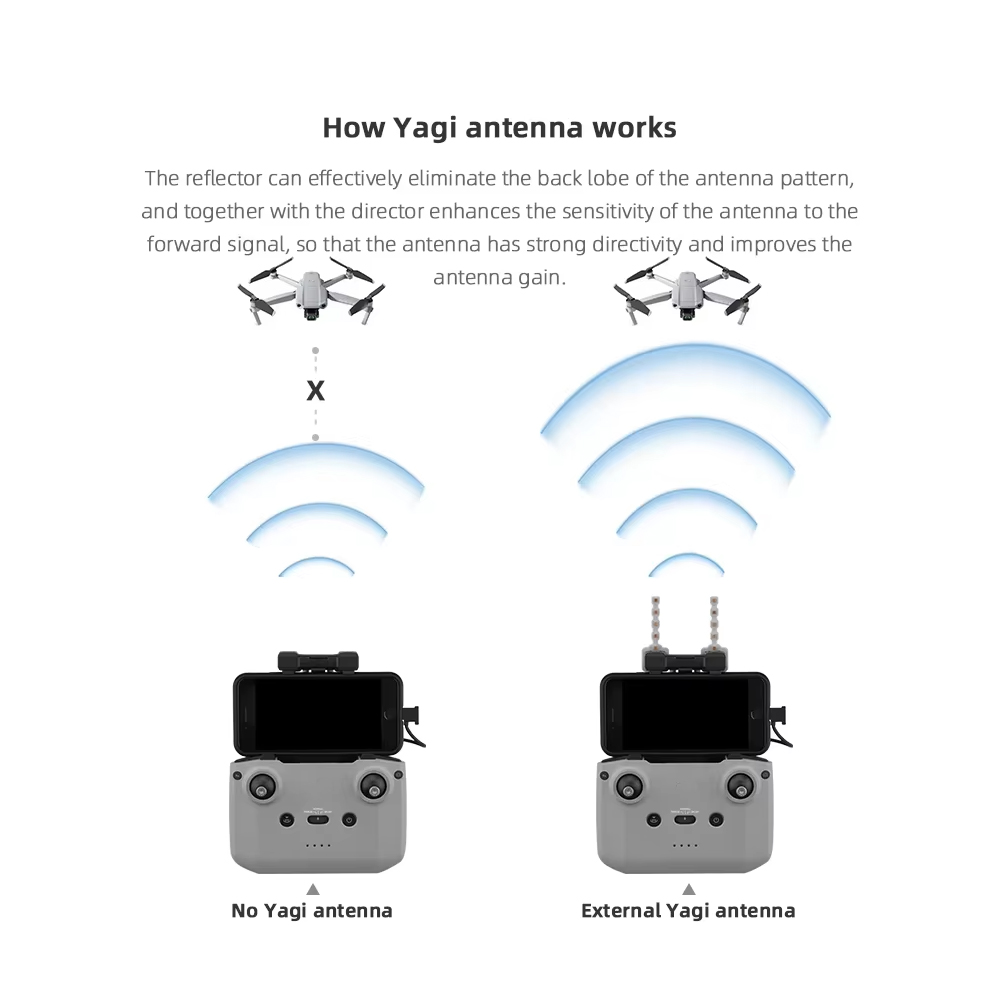 BRDRC-antena Yagi de 5,8 GHz p - Drone Rc N1 reseña y precio